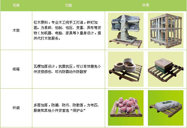 桓台县到南昌物流专线